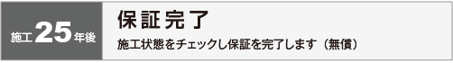 施工２５年後：保証完了　施工状態をチェックし保証を完了します（無償）