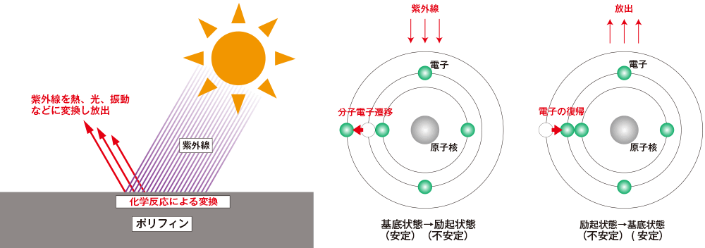 励起状態解説図