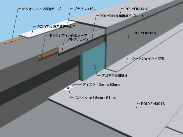 機械固定カバー工法 基本納まり