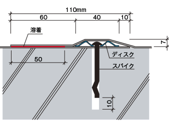 機械固定カバー工法　機械固定